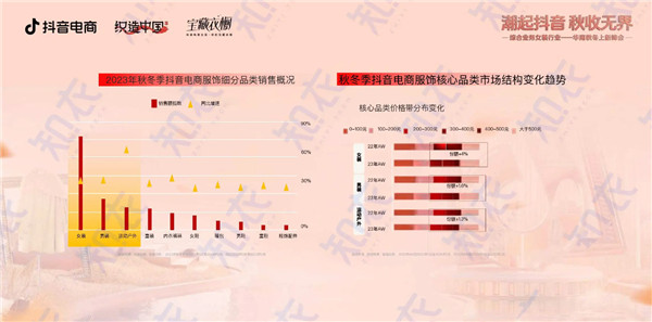 抖店如何有效提升基础销量 抖音前期补单策略全解析