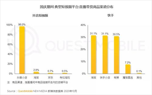 揭秘全抖音人气第一直播间的成功秘诀