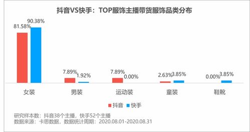 抖音达人如何高效获取并加入粉丝群