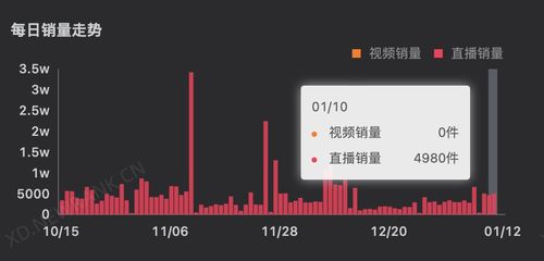 抖音直播人气提升技巧全攻略