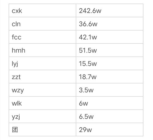 抖音粉丝团如何快速切换佩戴勋章？