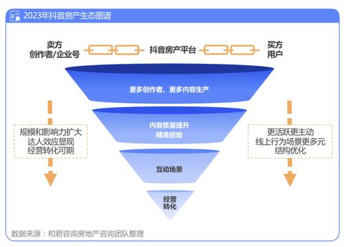 抖音粉丝排行总榜查询方法详解