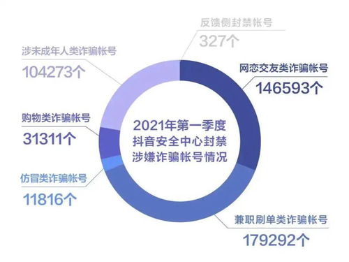 抖音粉丝增长攻略：轻松成为他人粉丝的自助方法