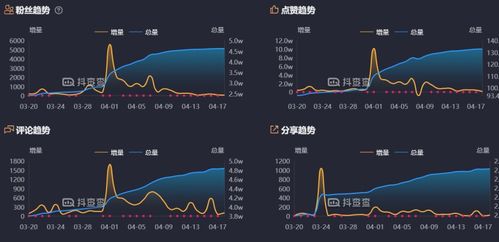 婚介抖音简历：如何撰写以吸引粉丝？