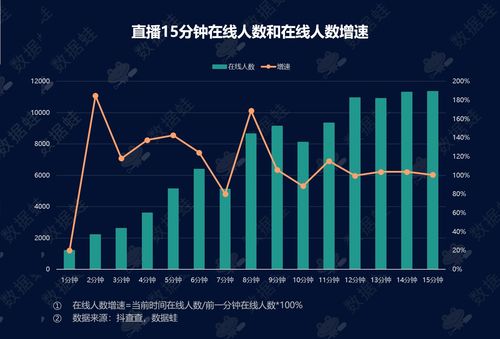 抖音粉丝受众调整策略：如何精准定位并扩大目标群体