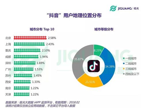 抖音粉丝分类标签设置全攻略