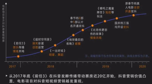 抖音手机端粉丝清理攻略