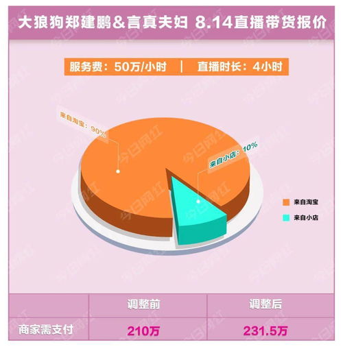 抖音粉丝折扣券制作与营销策略