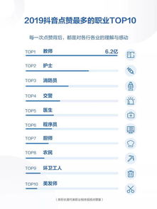 抖音粉丝数量下降的原因及应对策略