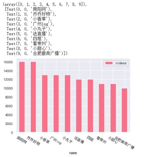 抖音粉丝增长秘诀：如何快速增加抖音粉丝数量