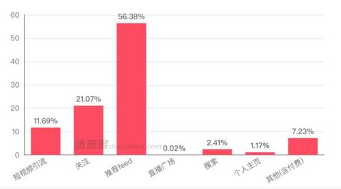 抖音直播间弹幕：是否成为人气增长的新引擎？