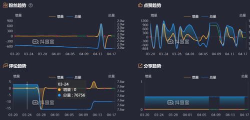 抖音粉丝众多，如何高效变现？