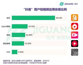 抖音粉丝团等级提升攻略与常见问题解答