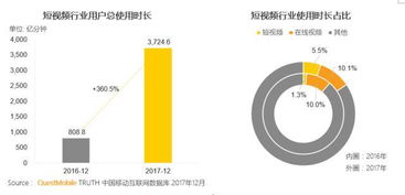 抖音直播开场如何迅速吸引人气？