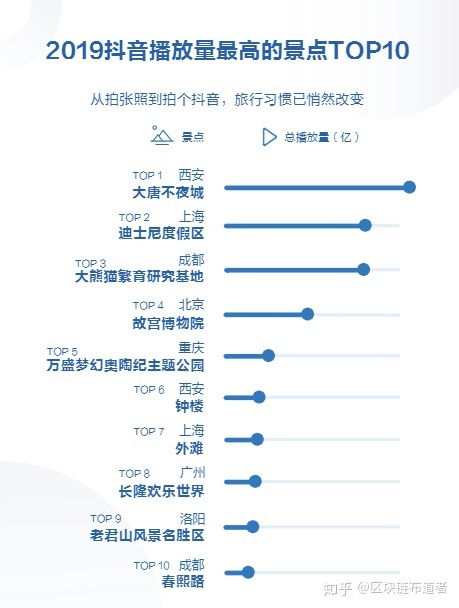 抖音送花给粉丝看视频全攻略