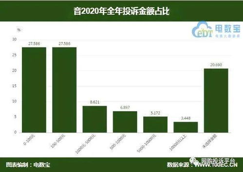 抖音直播涨粉秘籍：打造吸睛内容，与粉丝建立深度互动