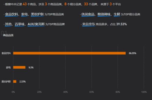 抖音直播人气高却收入寥寥？解析背后的原因与策略