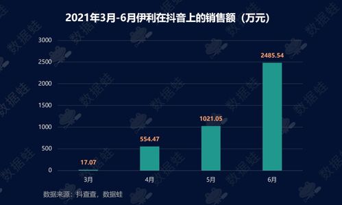 抖音粉丝灯牌顺序调整指南