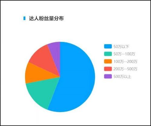 零粉丝起步，抖音运营全攻略