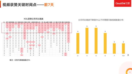 抖音点赞提升策略：如何有效增加你的点赞数量