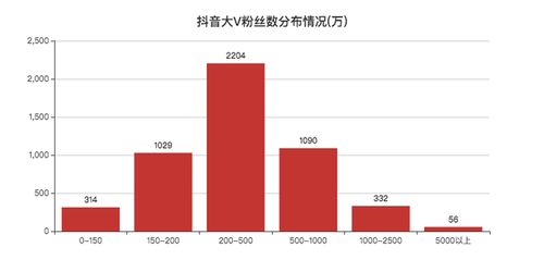 抖音转群主粉丝群聊步骤详解