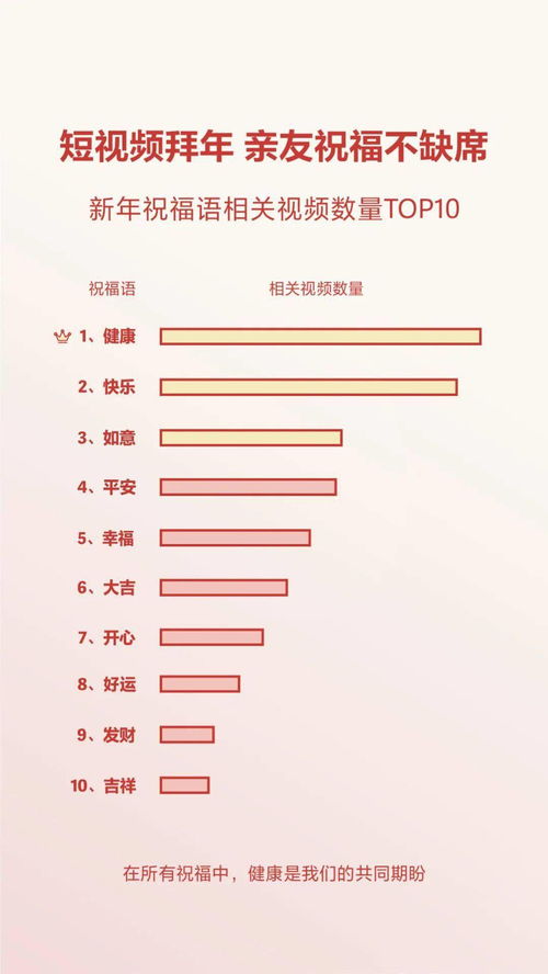 抖音视频优化：如何有效提高点赞数与完播率