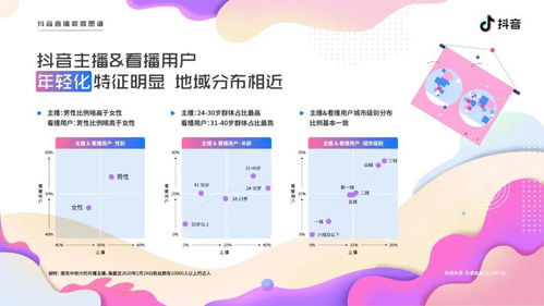 抖音直播间人气提升策略全攻略