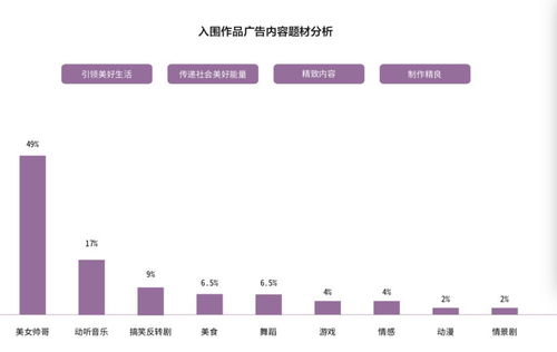 抖音如何精准吸引美女粉丝：策略与技巧解析