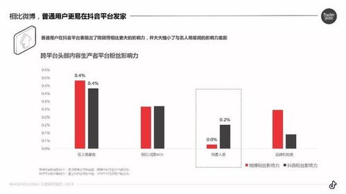 抖音无粉也能变现？揭秘低粉账号的盈利之道