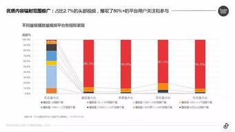 抖音完播率数据为何不显示？深度解析与解决策略