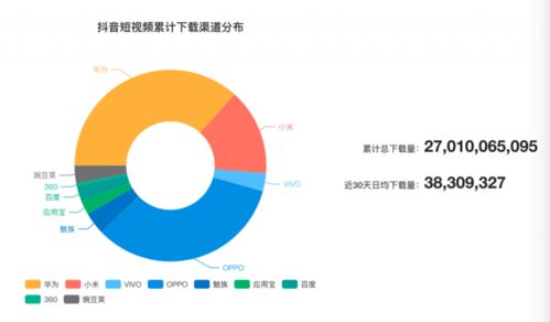 抖音粉丝增长秘籍：揭秘抖音粉丝的获取途径