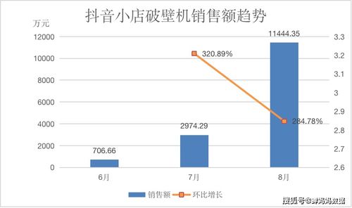 抖音粉丝瞬间取关攻略：一键操作，快速整理粉丝列表