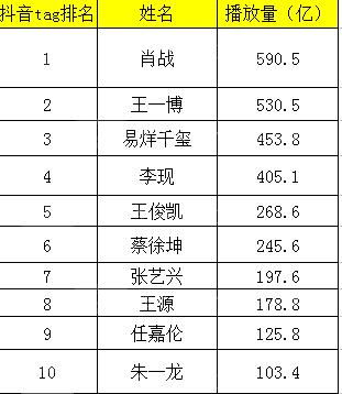 抖音粉丝专享券删除教程：轻松管理你的优惠券