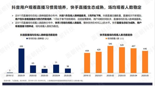 抖音直播买协议人气，是否真能提高直播效果？