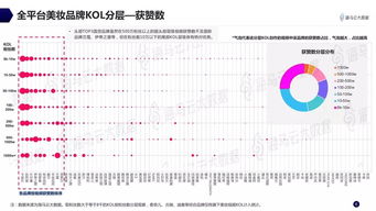 抖音点赞加锁取消方法：恢复点赞功能的简易指南