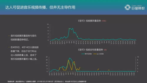 抖音粉丝管理技巧：如何有效册除抖音粉丝