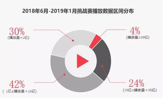 抖音作品发布技巧：如何快速增长粉丝？