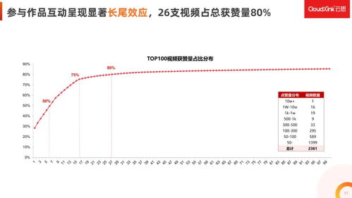 抖音流量不足，如何有效提升粉丝量？