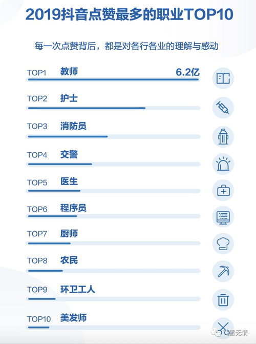 抖音群如何高效增加粉丝，打造活跃社群？