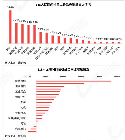 抖音四万粉丝变现攻略：掌握这些方法，轻松实现收益增长