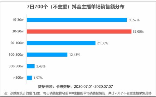 零粉丝起步，抖音运营全攻略