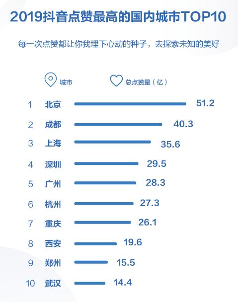 揭秘抖音粉丝量增长之道：互动、内容与社交策略解析