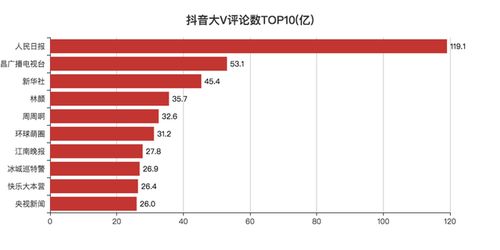 抖音推送策略揭秘：如何精准推送给女粉丝