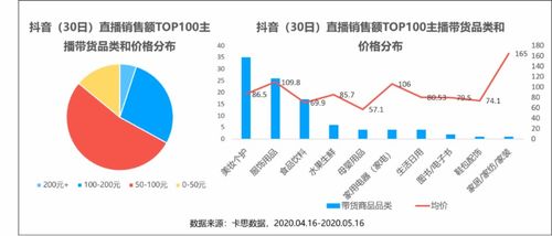 抖音粉丝段位提升秘籍：从新手到达人的进阶之路