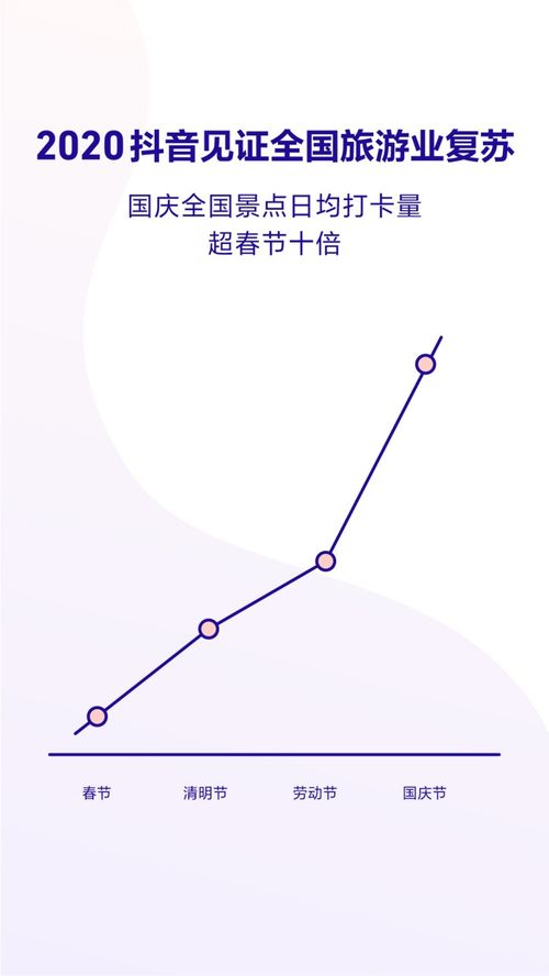 抖音粉丝群如何培养成为活跃社群？