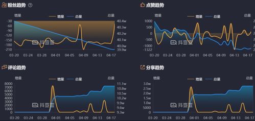 抖音账户粉丝排名查看方法全攻略