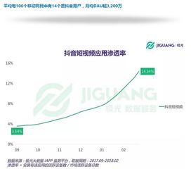 抖音直播空开人气飙升，背后的流量密码解析