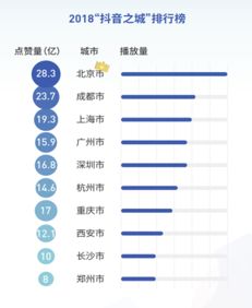 抖音点赞变白蜡烛，如何操作实现？