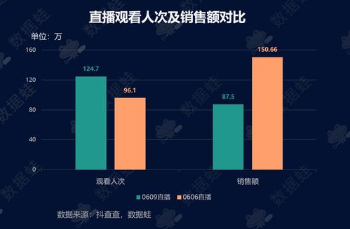 抖音直播人气变现策略解析