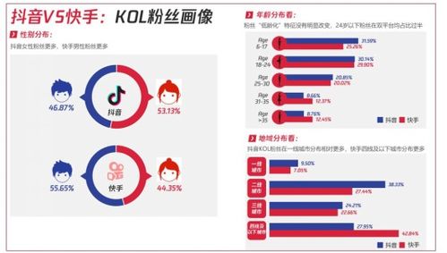 抖音直播开场如何迅速吸引人气？